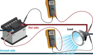 Zwei Multimeter messen die Spannung einer Autobatterie, um die Leistung einer Lampe zu prüfen.