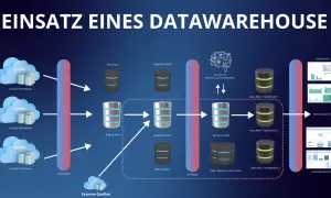 Datenflussdiagramm eines Data Warehouse mit Quellen, Vaults, Data Marts und BI-Anwendungen.