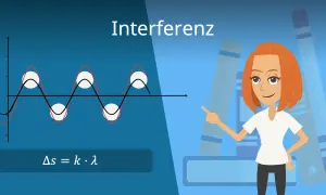 Eine Frau erklärt die konstruktive Interferenz anhand einer Wellengrafik und der Formel Δs = k · λ.