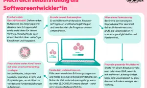 Schritte für deine erfolgreiche Softwareentwicklung als Selbstständige*r: Geschäftsmodell, Businessplan, Finanzierung, Kundenakquise, Anmeldung und Rechtsform.