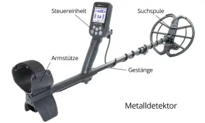 Ein Metalldetektor mit Suchspule, Gestänge, Armstütze und Steuereinheit erklärt, wie funktioniert ein Metalldetektor.