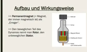 Aufbau eines Dynamos: Ein Magnet (Rotor) dreht sich in einer Drahtspule (Stator). So funktioniert ein Dynamo.