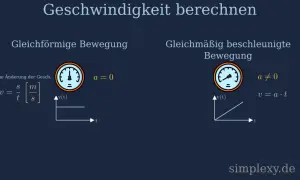 Grafik zeigt, wie man die Geschwindigkeit berechnen kann. Links: Gleichförmige Bewegung (a=0), rechts: Gleichmäßig beschleunigte Bewegung (a≠0).