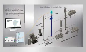 Schema einer Anlage zur Methanol herstellung mit Reaktor, Heizung, Kondensation und Speicherung. Überwachung der Temperaturprofile im Kontrollraum.