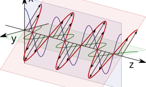 Darstellung von polarisiertem Licht: elektrische und magnetische Felder schwingen senkrecht zueinander und zur Ausbreitungsrichtung.