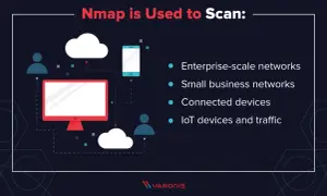 Nmap wird zum Scannen von Netzwerken, verbundenen Geräten und IoT-Daten verwendet.
