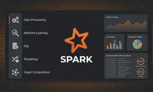 Was ist Spark? Ein Dashboard zeigt Datenverarbeitung, Machine Learning, SQL, Streaming und Graph Computation. Cluster-Aktivität, Job-Status und Ressourcenauslastung sind sichtbar.