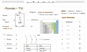 Die Hauptgruppe gibt die Anzahl der Valenzelektronen an, also die Elektronen auf der äußersten Schale.