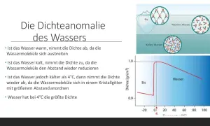 Die Dichteanomalie von Wasser: Bei 4°C ist die Dichte am größten. Kaltes Wasser dehnt sich beim Gefrieren aus, was besondere Wasser Eigenschaften zeigt.