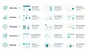 Übersicht über verschiedene **data modeling tools** für Sales Ops, Analysten, Enterprise, Data Science und Data Eng.