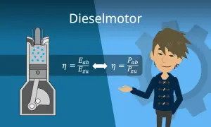 Der Aufbau eines Dieselmotors mit Kolben und Zylinder, daneben Formeln zur Effizienz.