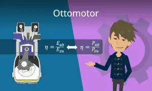 Der Aufbau eines Ottomotors wird erklärt, mit Formeln zur Effizienz.