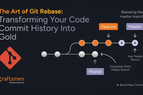 Git Rebase: Verwandelt Commit-Historie. Zeigt Feature- und Master-Branches, die neu geordnet werden. Ein "git abort rebase" könnte hier nützlich sein.