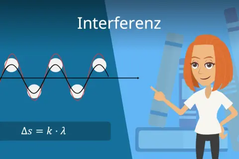 Eine Frau erklärt die konstruktive Interferenz anhand einer Wellengrafik und der Formel Δs = k · λ.