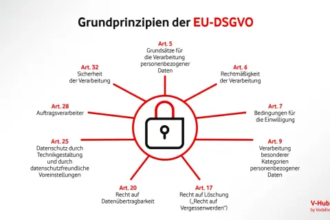 Grundprinzipien der EU-DSGVO: Ein zentrales Schloss symbolisiert privacy by design und DSGVO. Artikel beleuchten Sicherheit, Rechtmäßigkeit und Datenübertragbarkeit.