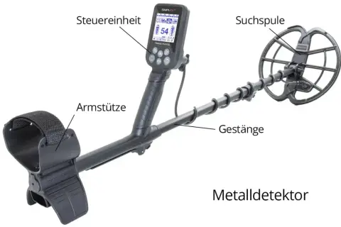 Ein Metalldetektor mit Suchspule, Gestänge, Armstütze und Steuereinheit erklärt, wie funktioniert ein Metalldetektor.