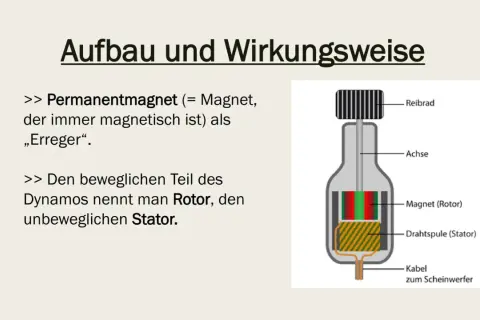 Aufbau eines Dynamos: Ein Magnet (Rotor) dreht sich in einer Drahtspule (Stator). So funktioniert ein Dynamo.