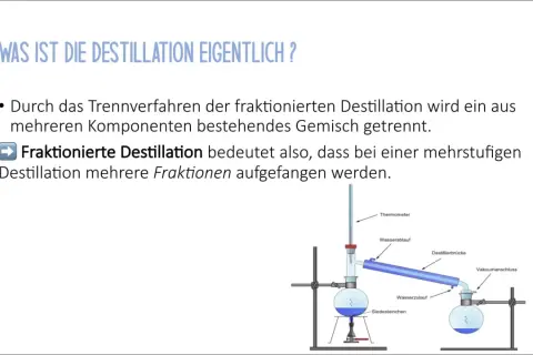 Was ist Destillation? Ein Trennverfahren, das Gemische in Fraktionen zerlegt. Hier wird die fraktionierte Destillation mit einem Laboraufbau gezeigt.