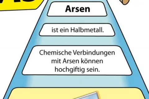 Arsen ist ein Halbmetall. Chemische Verbindungen mit Arsen können hochgiftig sein.