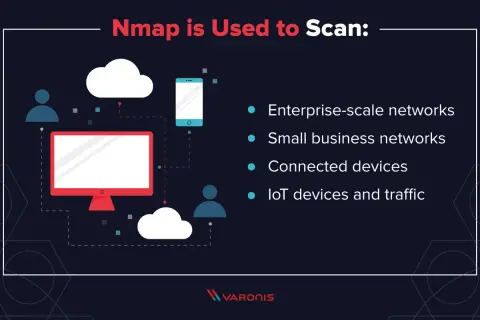 Nmap wird zum Scannen von Netzwerken, verbundenen Geräten und IoT-Daten verwendet.
