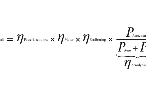Formel zur Berechnung des Gesamtwirkungsgrads eines Motors: η_gesamt = η_Leistungselektronik × η_Motor × η_Gaslager × η_Aerodynamik.