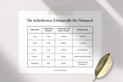 Tabelle mit den beliebtesten Edelmetallen für Schmuck: Gold, Silber, Platin, Palladium. Eine Edelmetalle Liste mit Feingehaltsstempel und Bezeichnung.