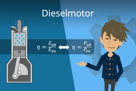 Der Aufbau eines Dieselmotors mit Kolben und Zylinder, daneben Formeln zur Effizienz.