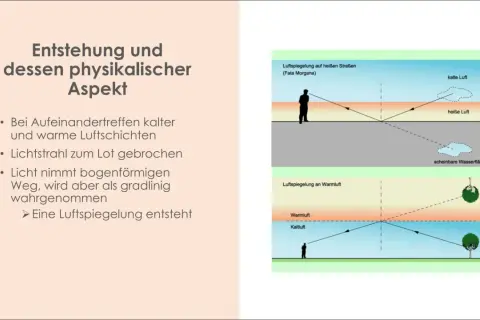 Die Fata Morgana, eine Luftspiegelung, entsteht durch das Aufeinandertreffen von kalten und warmen Luftschichten, was Lichtstrahlen bricht.