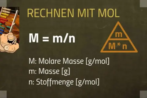 Rechnen mit Mol: Formel M=m/n und Dreieck zur Stoffmenge berechnen. Abakus und Zeigefinger.