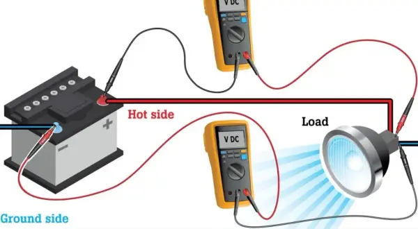 Zwei Multimeter messen die Spannung einer Autobatterie, um die Leistung einer Lampe zu prüfen.