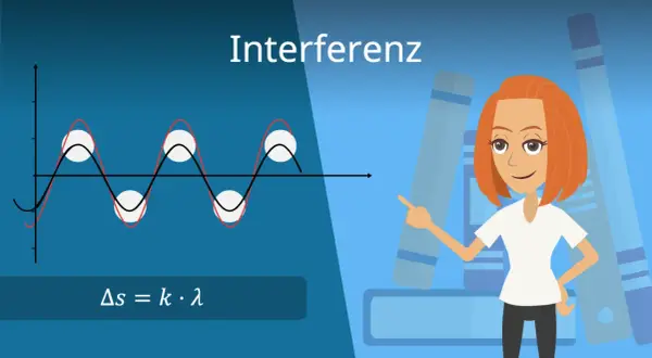 Eine Frau erklärt die konstruktive Interferenz anhand einer Wellengrafik und der Formel Δs = k · λ.