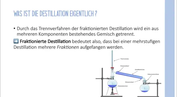 Was ist Destillation? Ein Trennverfahren, das Gemische in Fraktionen zerlegt. Hier wird die fraktionierte Destillation mit einem Laboraufbau gezeigt.