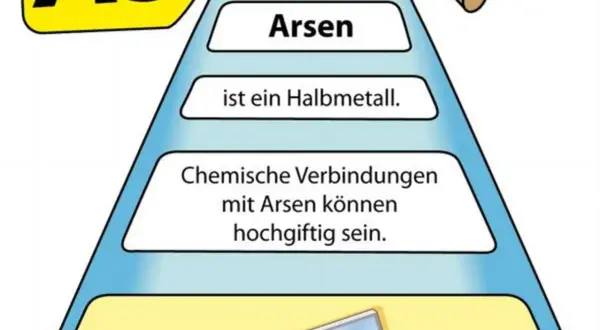 Arsen ist ein Halbmetall. Chemische Verbindungen mit Arsen können hochgiftig sein.