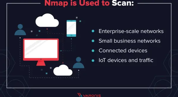 Nmap wird zum Scannen von Netzwerken, verbundenen Geräten und IoT-Daten verwendet.