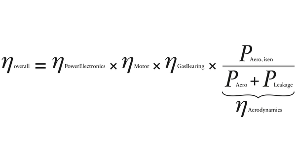Formel zur Berechnung des Gesamtwirkungsgrads eines Motors: η_gesamt = η_Leistungselektronik × η_Motor × η_Gaslager × η_Aerodynamik.