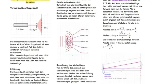Interferenz am Doppelspalt: Ein Laserstrahl trifft auf einen Doppelspalt, erzeugt ein Muster aus hellen und dunklen Streifen auf einem Schirm. Dies zeigt die Welleneigenschaften von Licht.