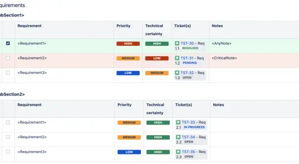 Übersicht über Anforderungen mit Priorität, technischer Sicherheit und Tickets. Diese requirements engineering tools helfen bei der Organisation.