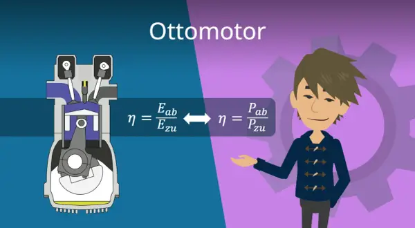 Der Aufbau eines Ottomotors wird erklärt, mit Formeln zur Effizienz.