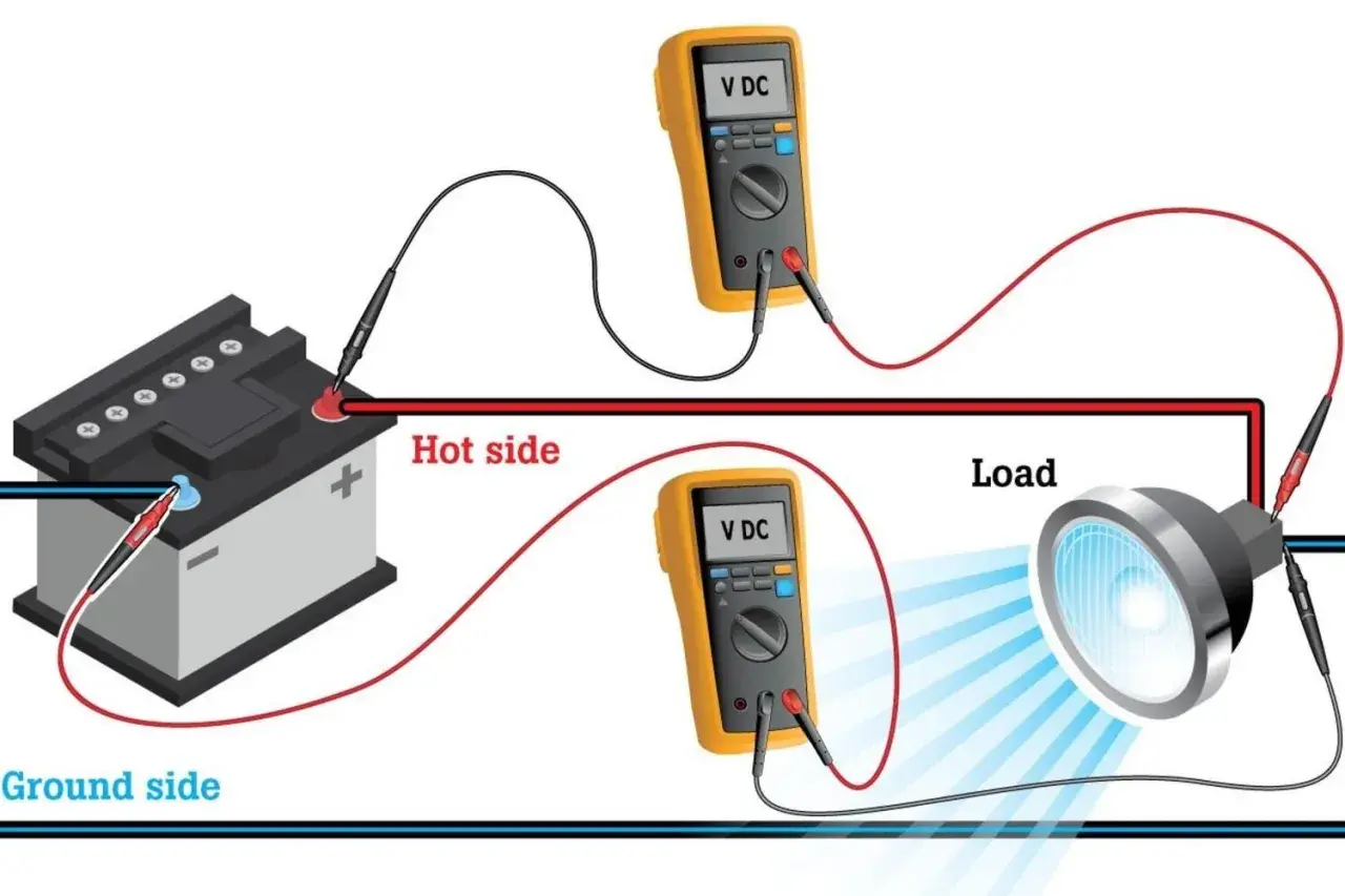 Zwei Multimeter messen die Spannung einer Autobatterie, um die Leistung einer Lampe zu prüfen.