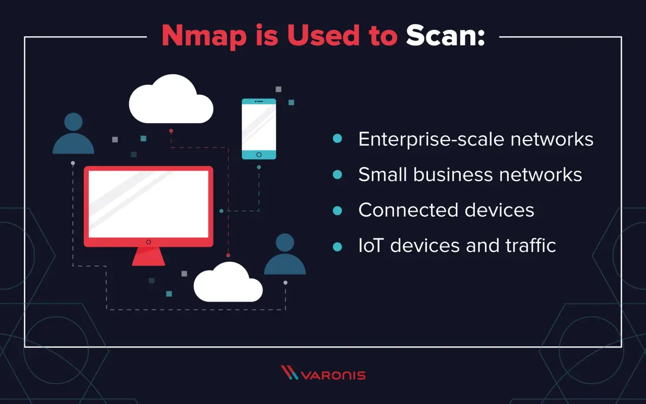 Nmap wird zum Scannen von Netzwerken, verbundenen Geräten und IoT-Daten verwendet.