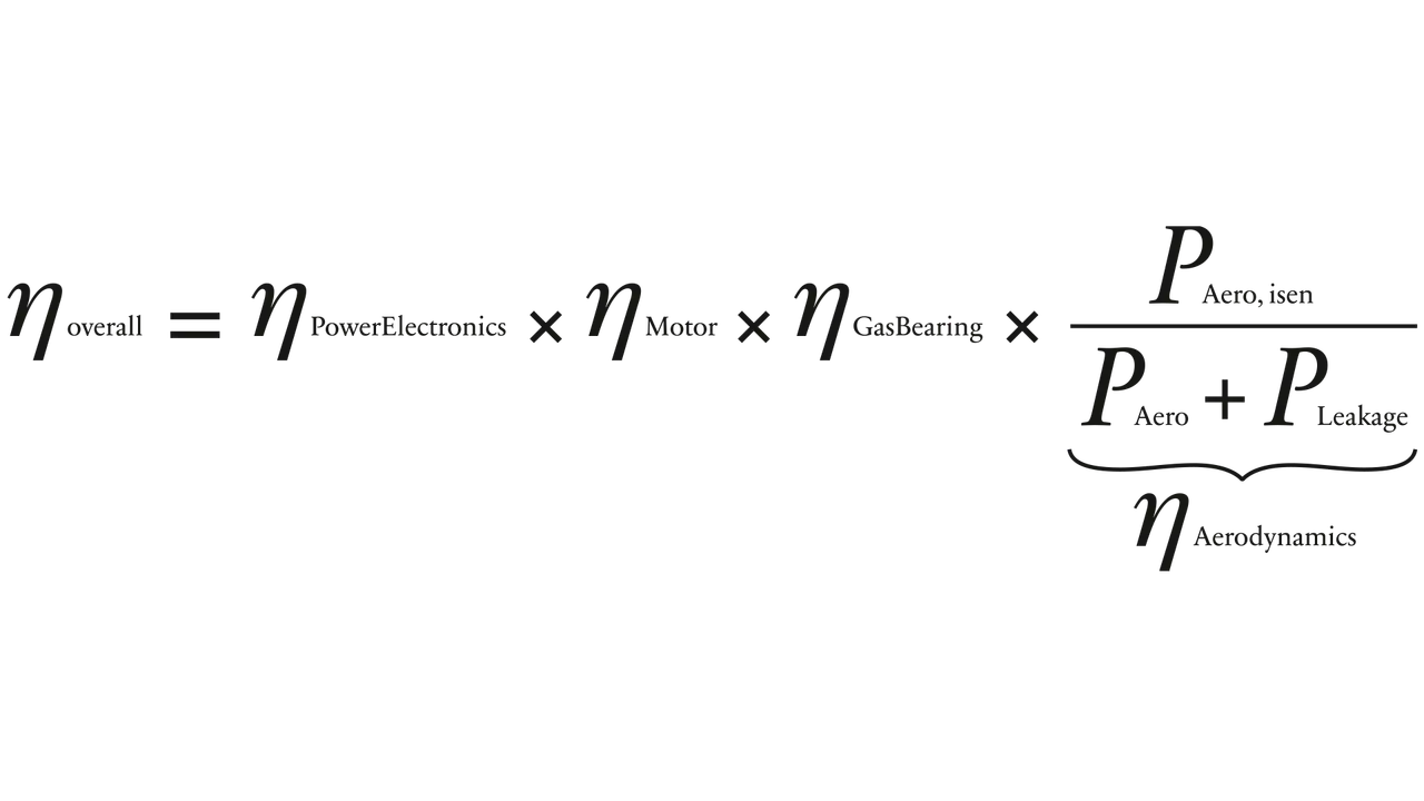 Formel zur Berechnung des Gesamtwirkungsgrads eines Motors: η_gesamt = η_Leistungselektronik × η_Motor × η_Gaslager × η_Aerodynamik.