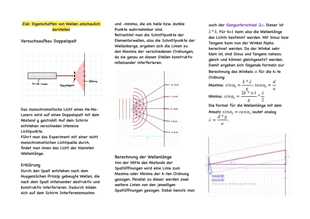 Interferenz am Doppelspalt: Ein Laserstrahl trifft auf einen Doppelspalt, erzeugt ein Muster aus hellen und dunklen Streifen auf einem Schirm. Dies zeigt die Welleneigenschaften von Licht.