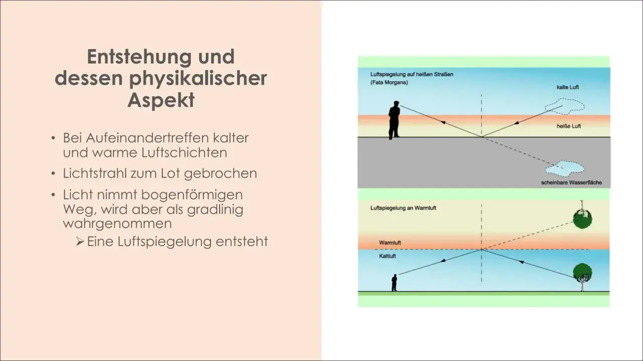 Die Fata Morgana, eine Luftspiegelung, entsteht durch das Aufeinandertreffen von kalten und warmen Luftschichten, was Lichtstrahlen bricht.