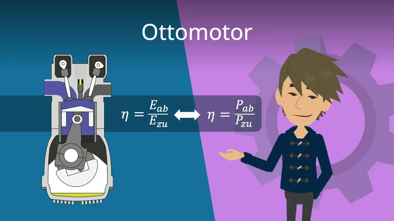 Der Aufbau eines Ottomotors wird erklärt, mit Formeln zur Effizienz.