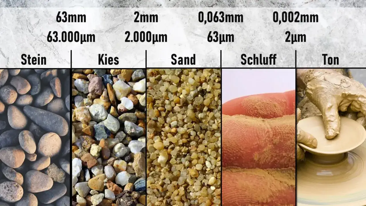 Vergleich von Stein, Kies, Sand, Schluff und Ton. Der feine Ton wird von H&auml;nden zu einem Gef&auml;&szlig; geformt.