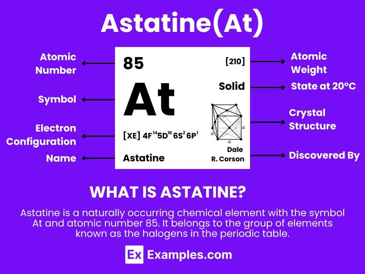 Das Periodensystem-Element Astatine (At) mit Ordnungszahl 85, Atomgewicht [210], fester Aggregatzustand und Kristallstruktur.
