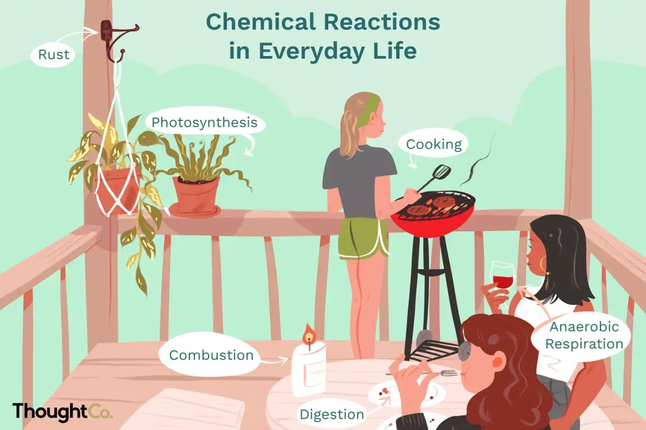 Rost, Photosynthese, Kochen, Verbrennung, Verdauung und anaerobe Atmung zeigen, was eine chemische Reaktion im Alltag ist.