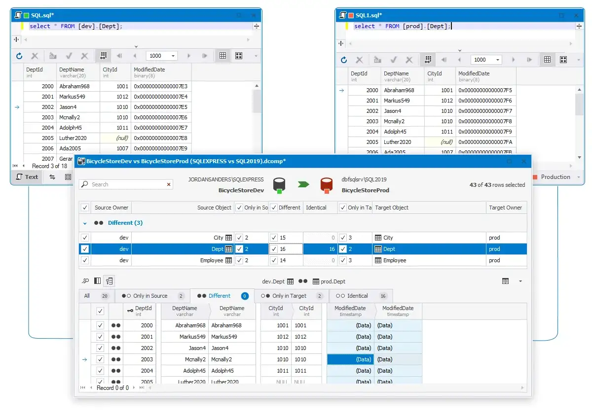 SQL-Abfragen vergleichen zwei Tabellen: `dev.Dept` und `prod.Dept`. Die Ansicht zeigt Unterschiede in den Abteilungsdaten, die vor dem Datum liegen.