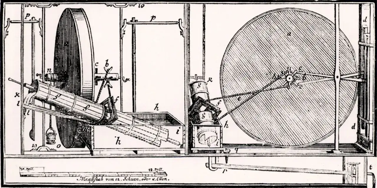 Zeichnung einer komplexen Maschine, die das Konzept eines Perpetuum mobile veranschaulicht, mit Rädern, Gewichten und einem Wasserfluss.