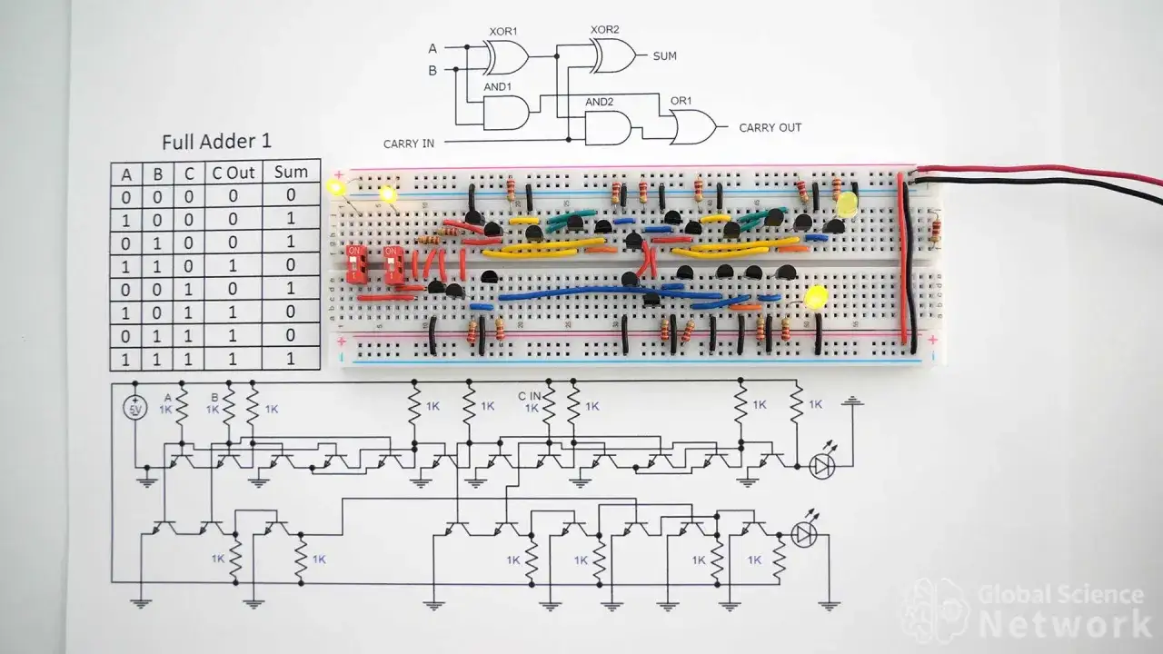 Aufbau eines Volladdierers auf einem Breadboard, mit Wahrheitstabelle und Schaltplan. LEDs zeigen das Ergebnis.